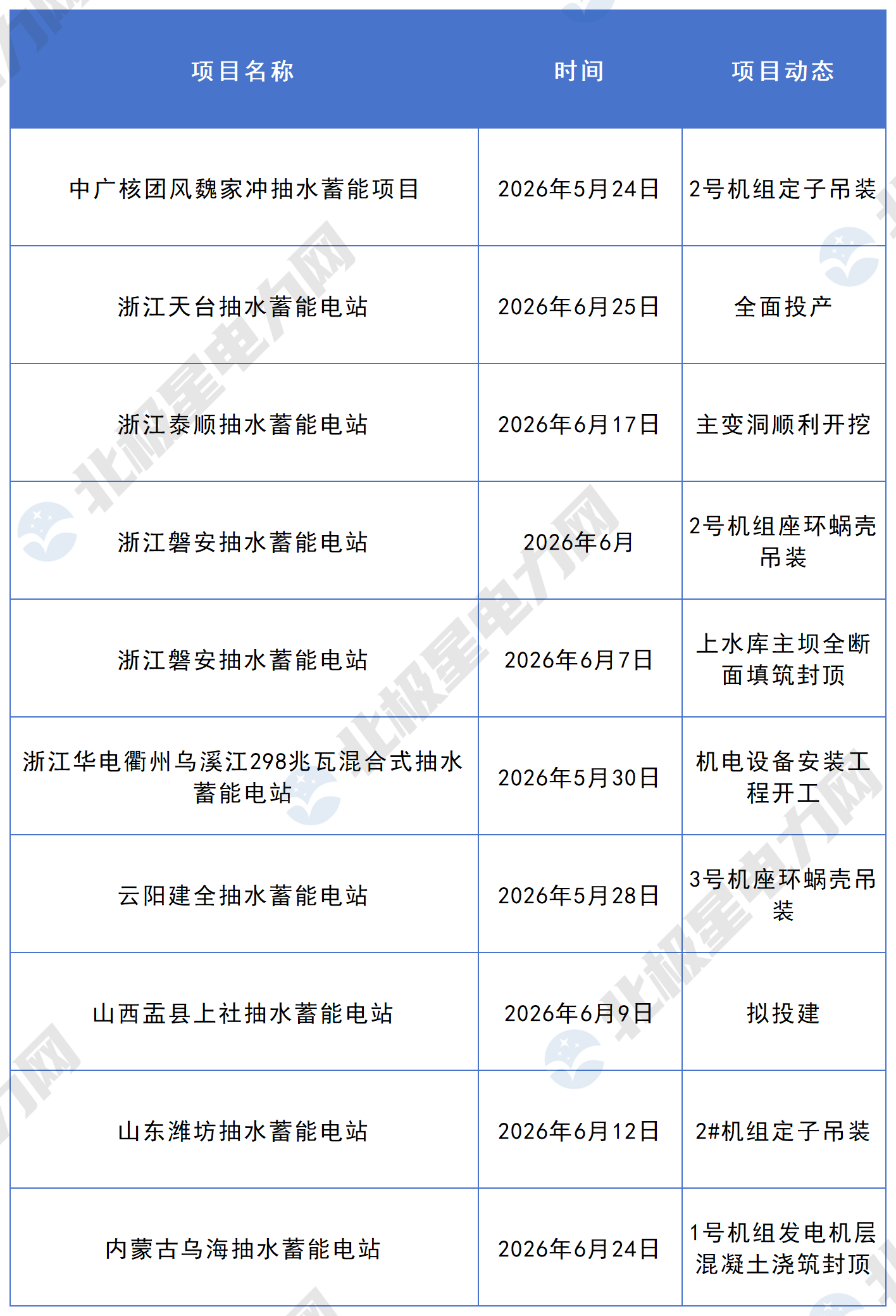 6月抽水蓄能项目_2月.png