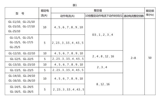 GL-14过流继电器技术要求图片1