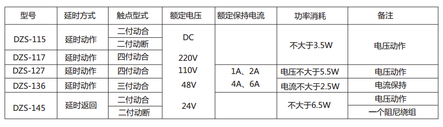 DZS-127延时中间继电器主要技术数据 