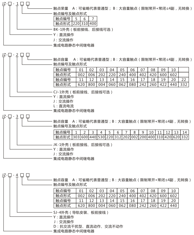 JZY（J)-31静态中间继电器命名及含义