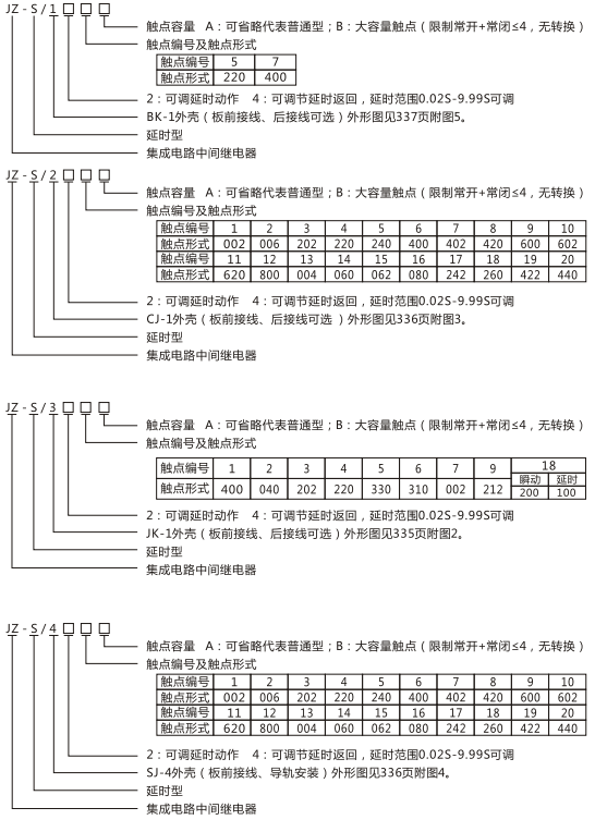 JZ-S/446型号命名及含义