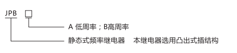 JPB-B数字式频率继电器型号分类及含义